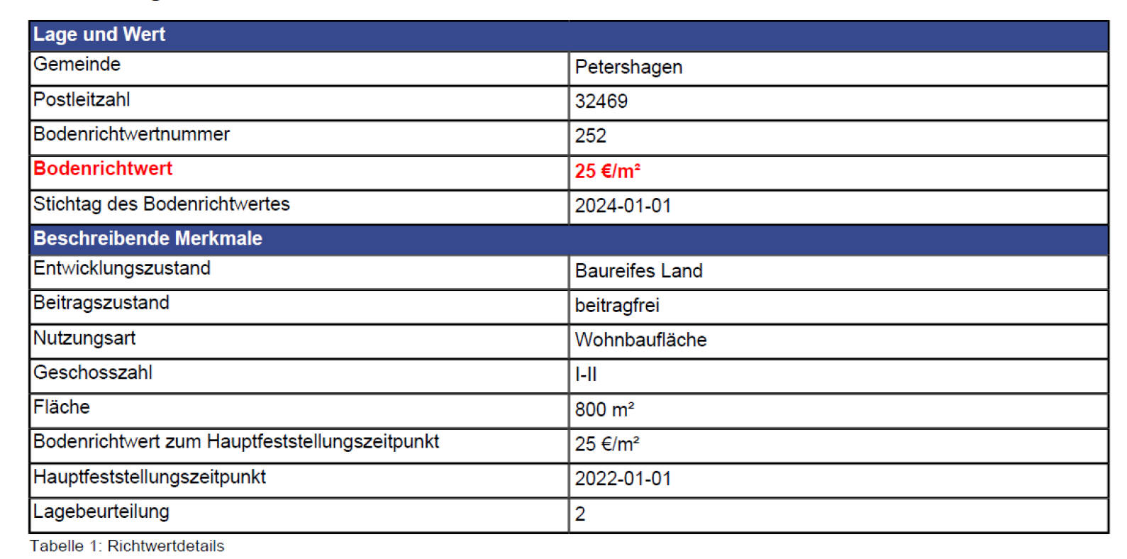 nordrheinwestpfalen 0053 K 0035/2024 Kraftwerkssiedlung 7, 32469 Petershagen, Lahde 19