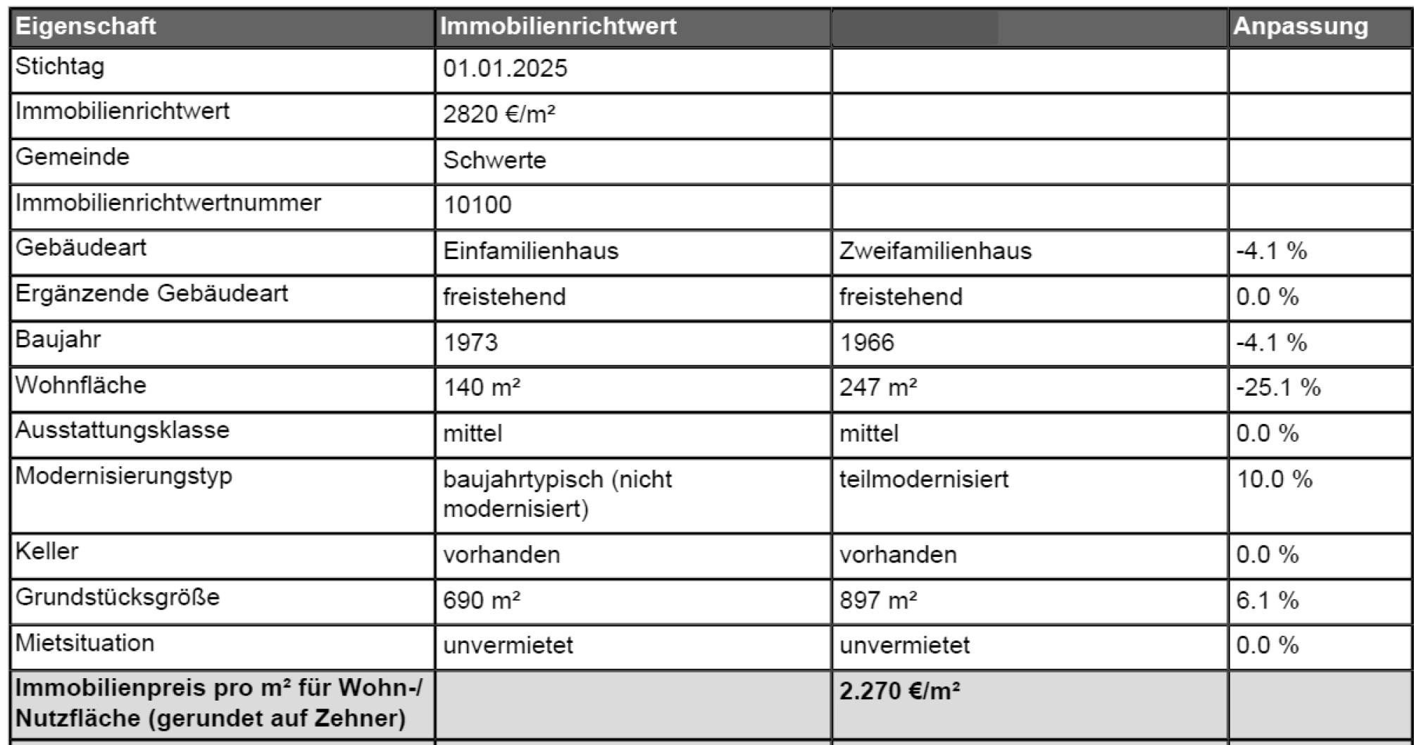 nordrheinwestpfalen 0066 K 0005/2025 Grandweg 7, 58239 Schwerte, Ergste 12