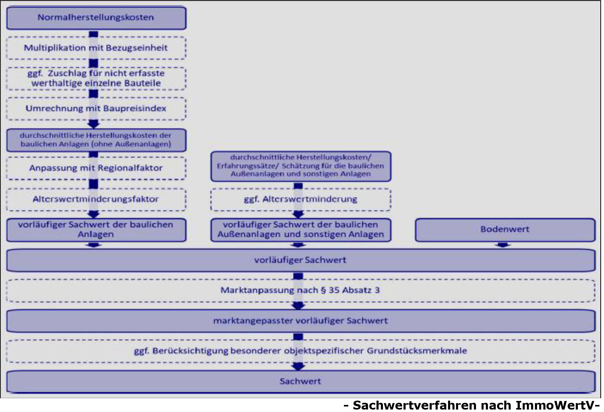 nordrheinwestpfalen 0071 K 0003/2024 Stadtholzstr. 72, 72 B, 32049 Herford 24