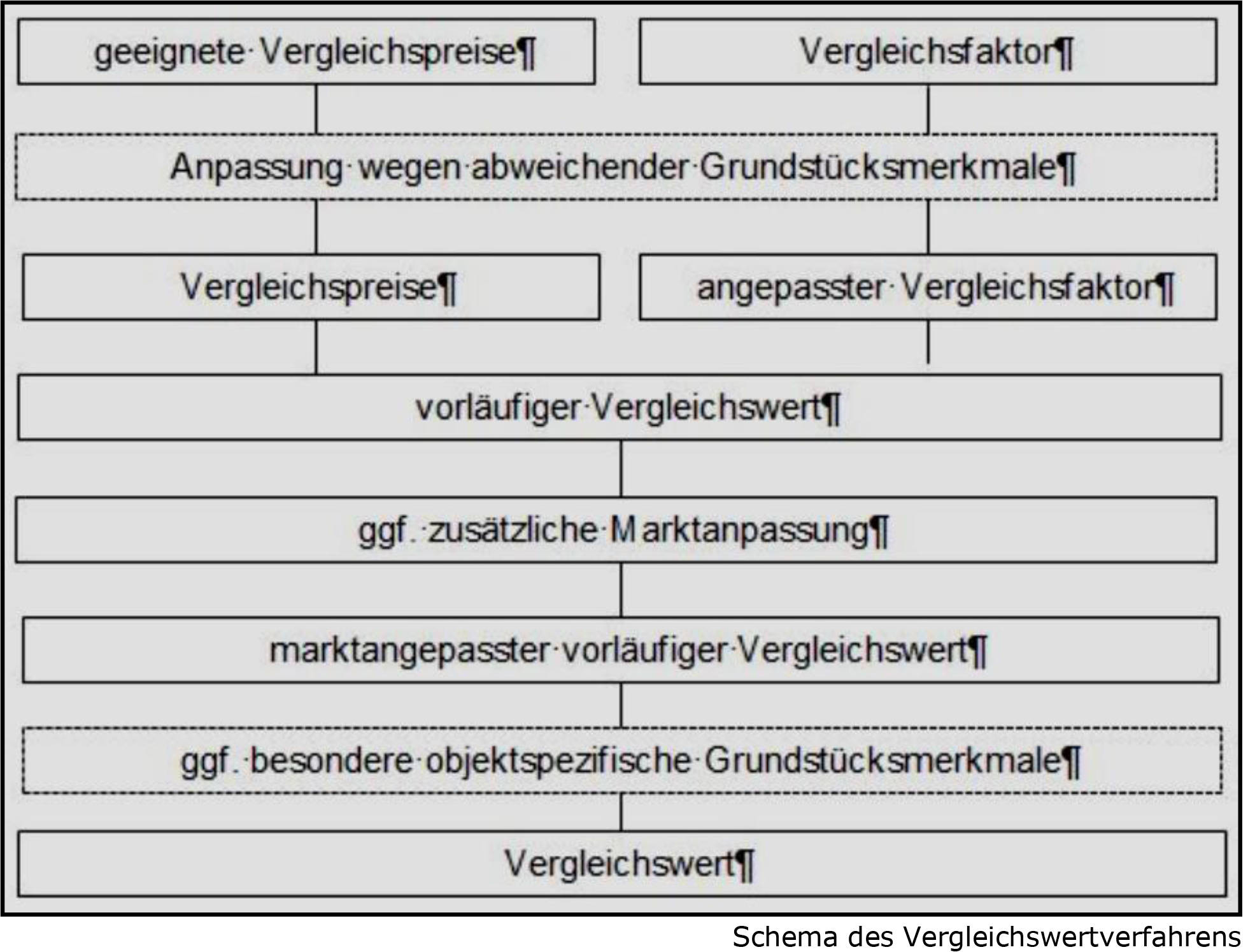 nordrheinwestpfalen 0071 K 0003/2024 Stadtholzstr. 72, 72 B, 32049 Herford 19