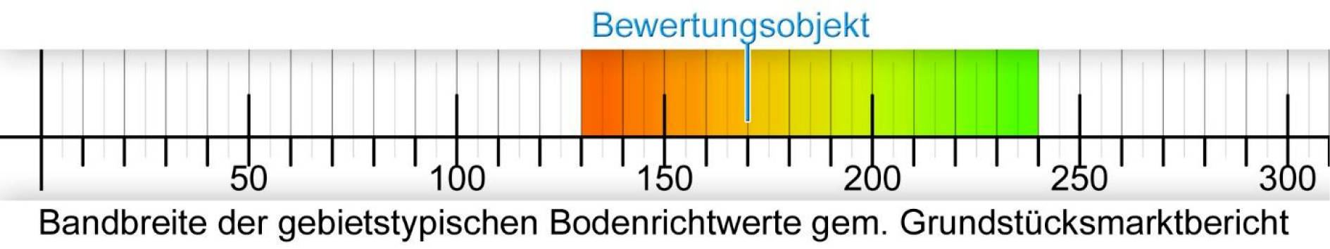 nordrheinwestpfalen 0071 K 0003/2025 Am Ziegelofen 17, 32049 Herford 11