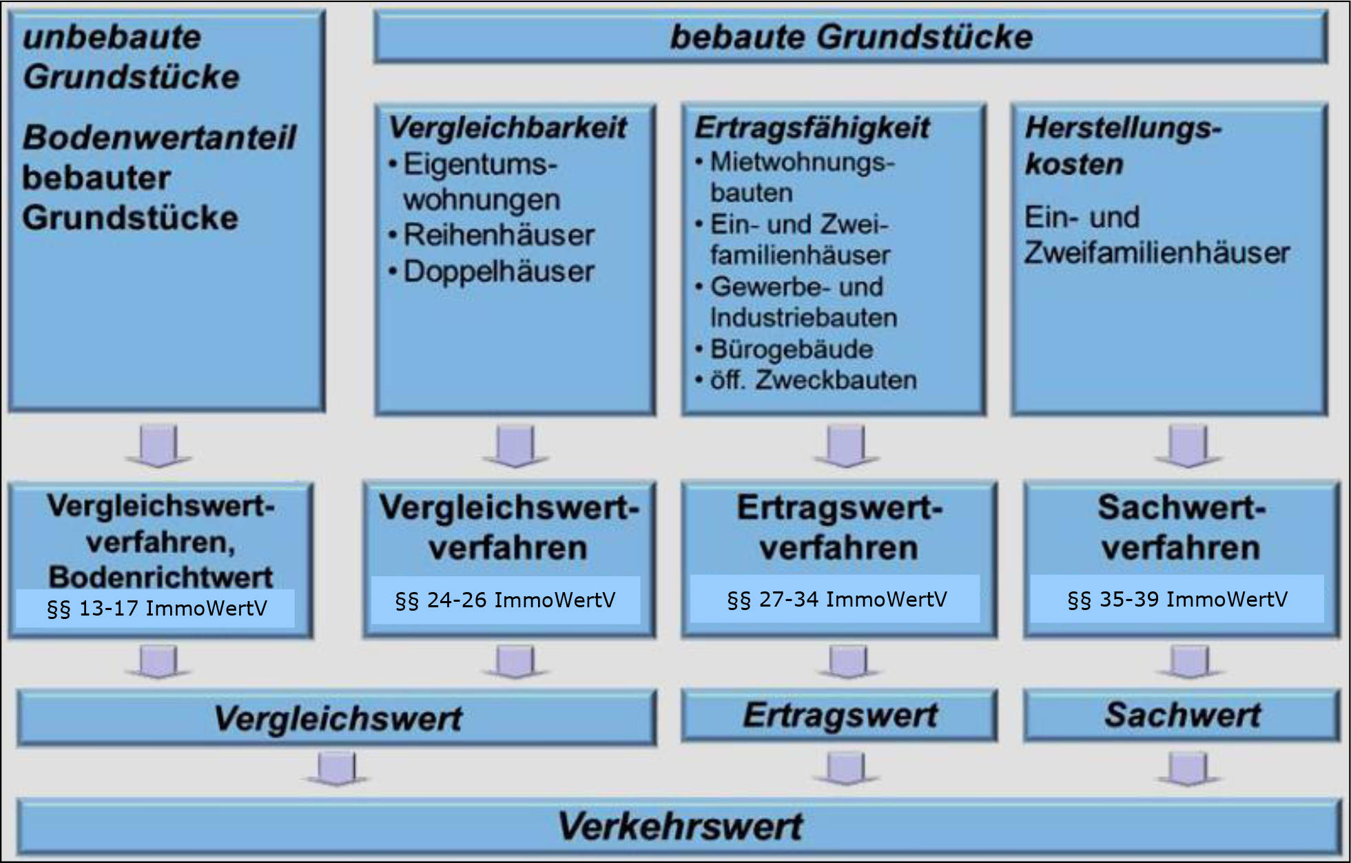 nordrheinwestpfalen 0071 K 0004/2024 Stadtholzstraße 72, 72 B, 32049 Herford 21