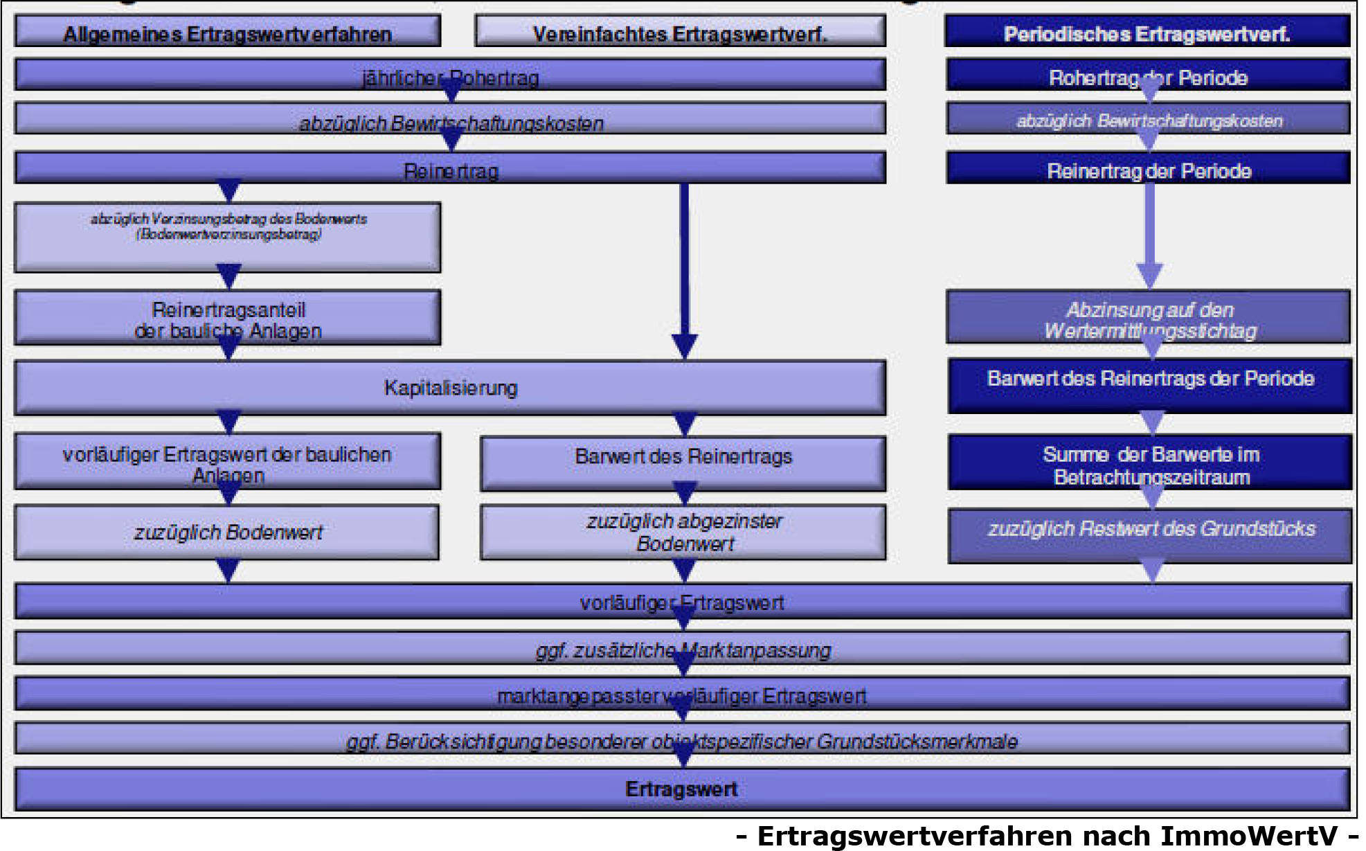 nordrheinwestpfalen 0071 K 0004/2024 Stadtholzstraße 72, 72 B, 32049 Herford 29