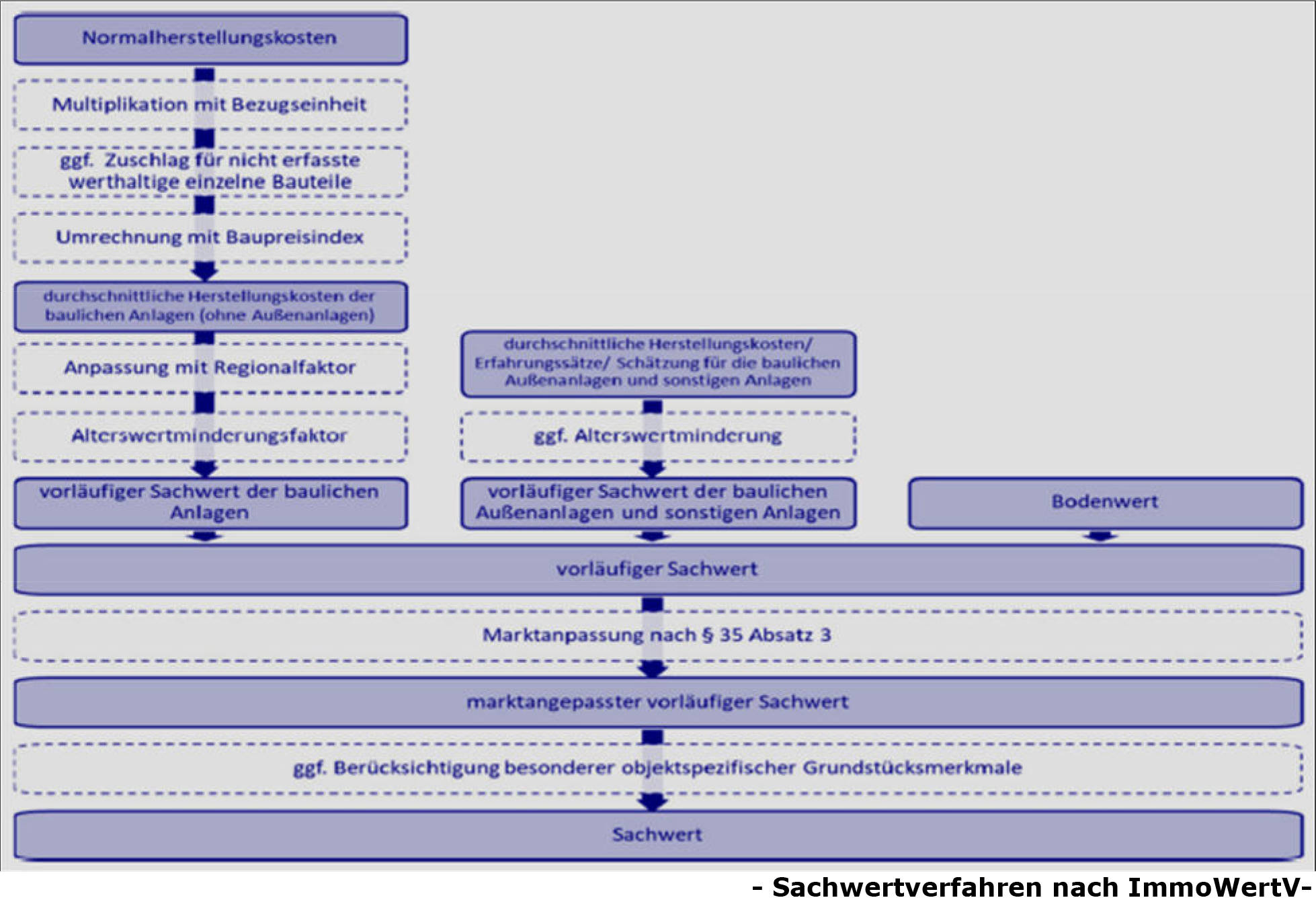 nordrheinwestpfalen 0071 K 0005/2024 Stadtholzstraße 72, 32049 Herford 28