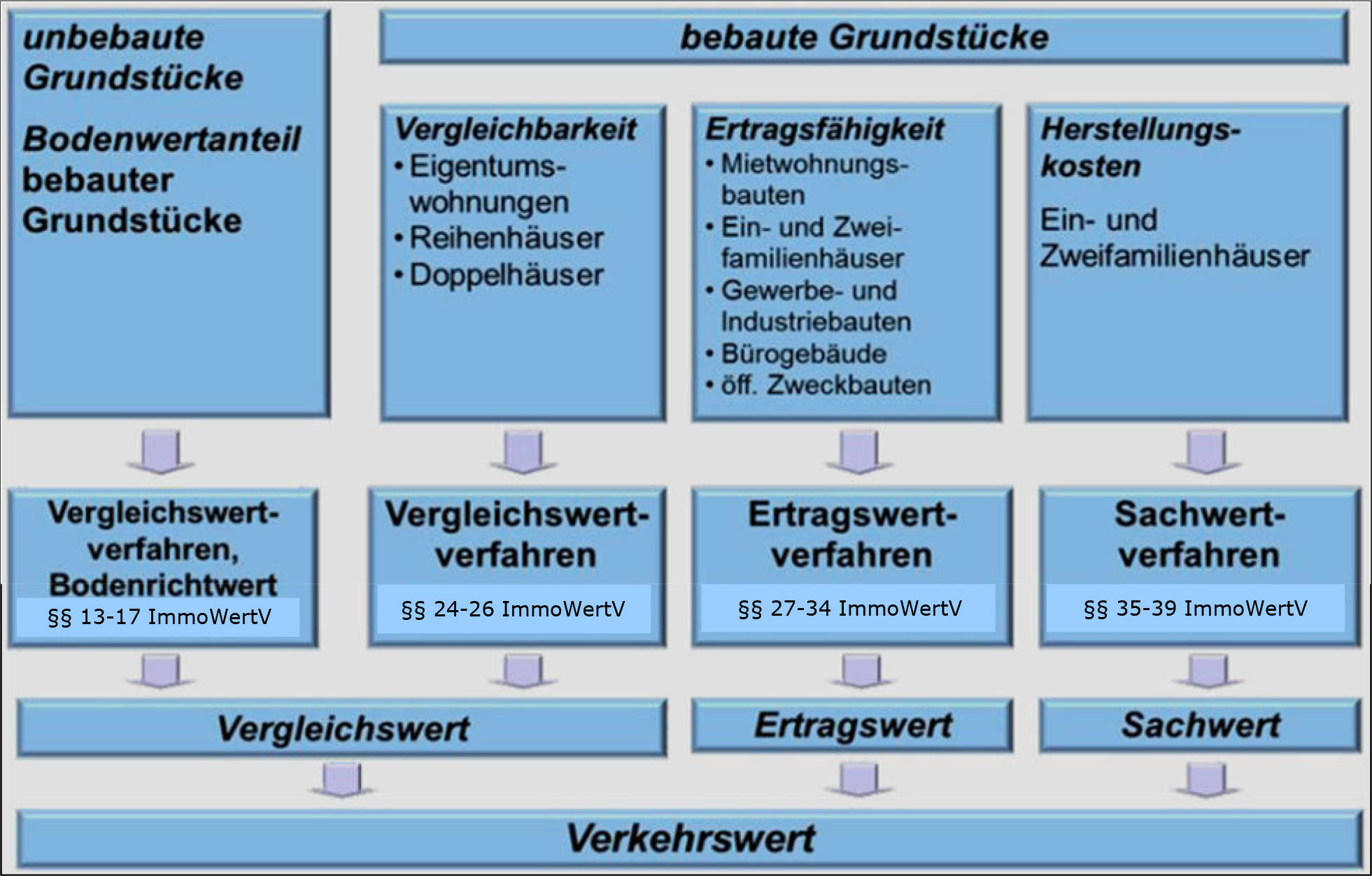 nordrheinwestpfalen 0071 K 0005/2024 Stadtholzstraße 72, 32049 Herford 29