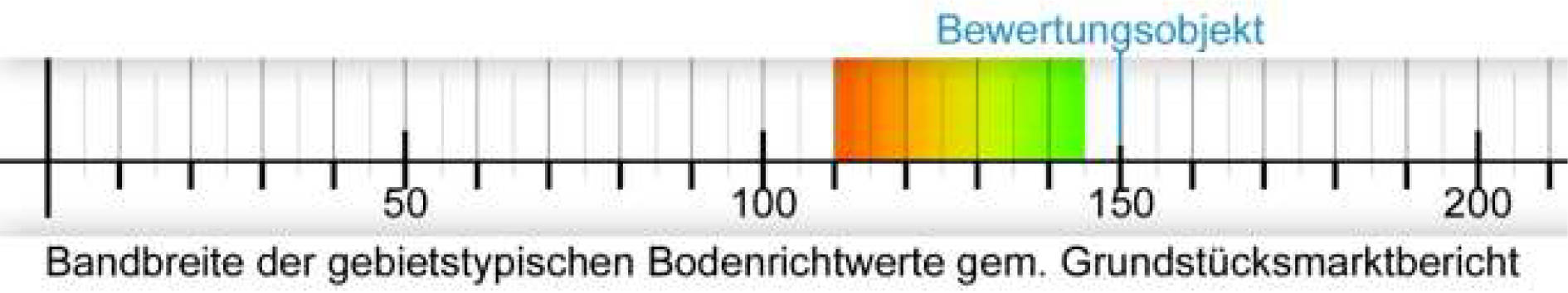 nordrheinwestpfalen 0071 K 0012/2024 Danziger Straße 22, 32120 Hiddenhausen, Eilshausen 9