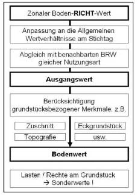 nordrheinwestpfalen 0180 K 0036/2024 Klaumberghang 9, 11 / Teisselsberg 18,20, 45359 Essen, Frintrop 34