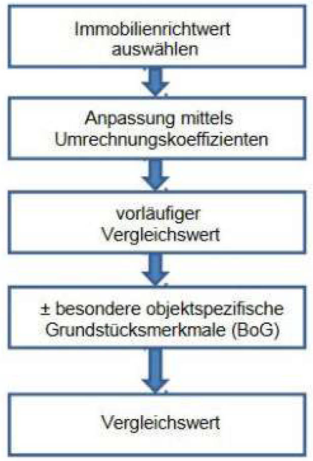nordrheinwestpfalen 0180 K 0036/2024 Klaumberghang 9, 11 / Teisselsberg 18,20, 45359 Essen, Frintrop 23