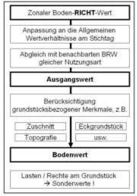 nordrheinwestpfalen 0180 K 0036/2024 Klaumberghang 9, 11 / Teisselsberg 18,20, 45359 Essen, Frintrop 24