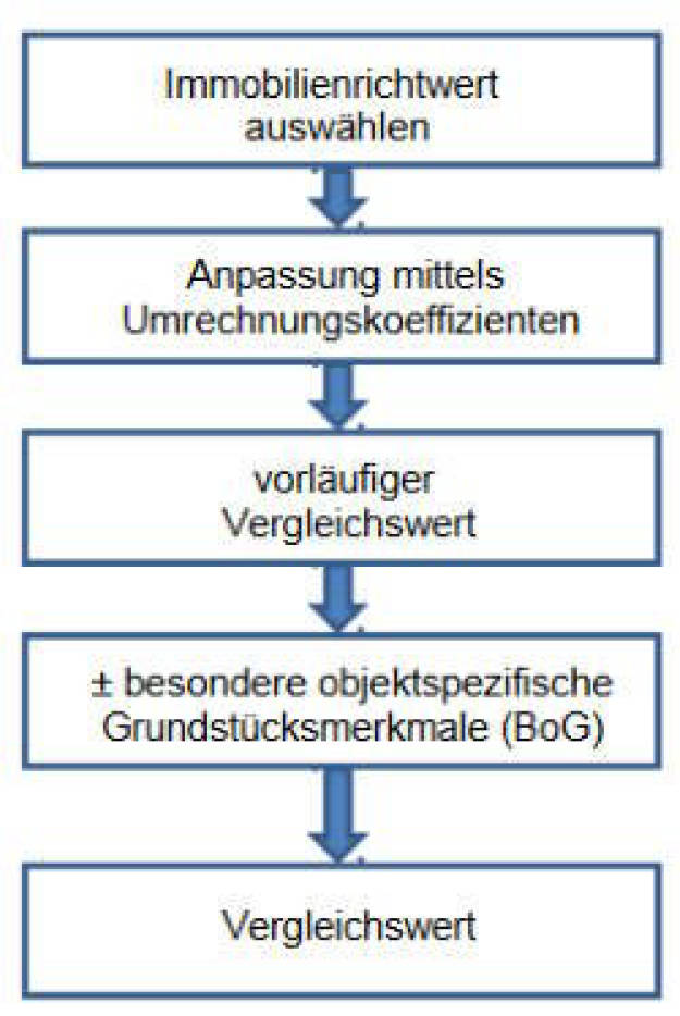 nordrheinwestpfalen 0180 K 0045/2024 Kriemhildenstr. 9, 45307 Essen, Kray 20