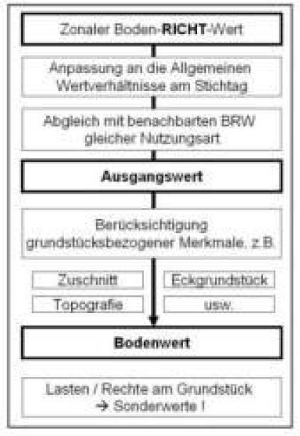 nordrheinwestpfalen 0180 K 0045/2024 Kriemhildenstr. 9, 45307 Essen, Kray 17