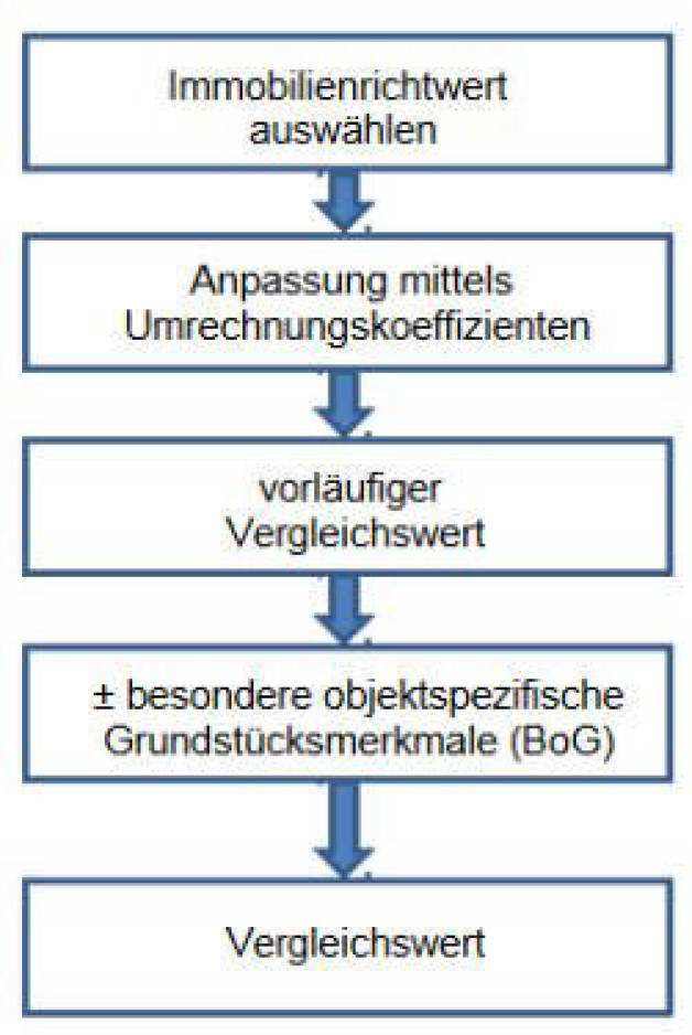 nordrheinwestpfalen 0180 K 0053/2024 Gerscheder Weiden 39, 45357 Essen 19