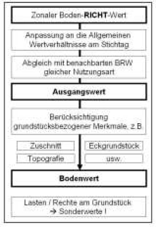 nordrheinwestpfalen 0180 K 0056/2022 Katernberger Str. 2, Meybuschhof, 45327 Essen, Katernberg 24