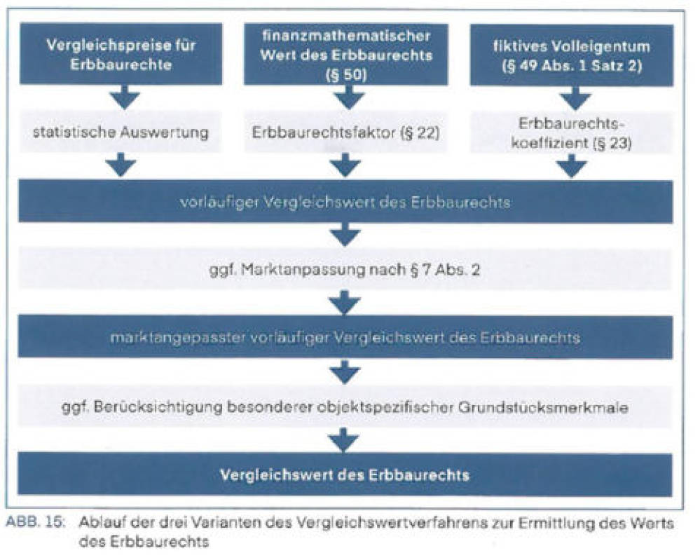 nordrheinwestpfalen 0182 K 0026/2021 Reuenberg 45 A, 00000 Essen 15