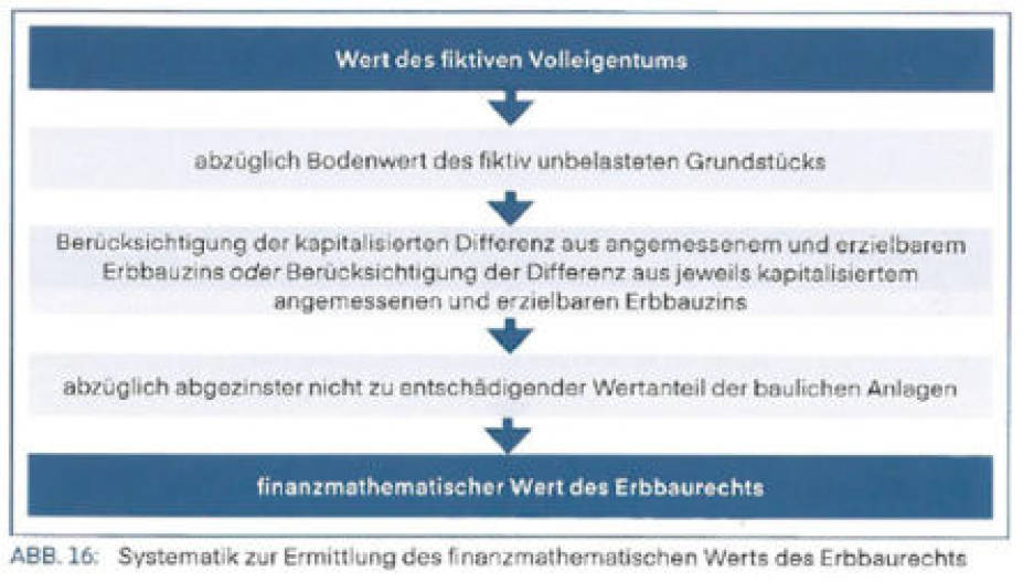 nordrheinwestpfalen 0182 K 0027/2021 Rabenhorst und Frintroper Straße 194, 00000 Essen 14