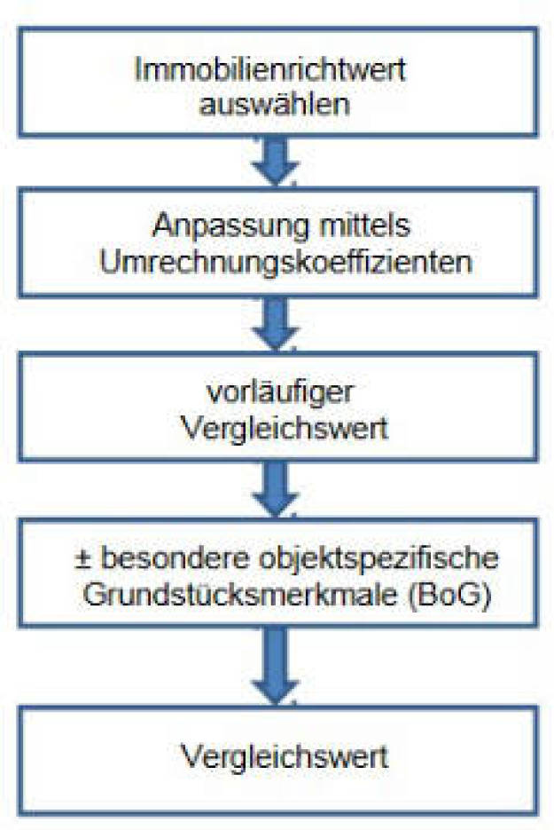nordrheinwestpfalen 0183 K 0015/2024 Schwelmhöfe 27, 00000 Essen 26