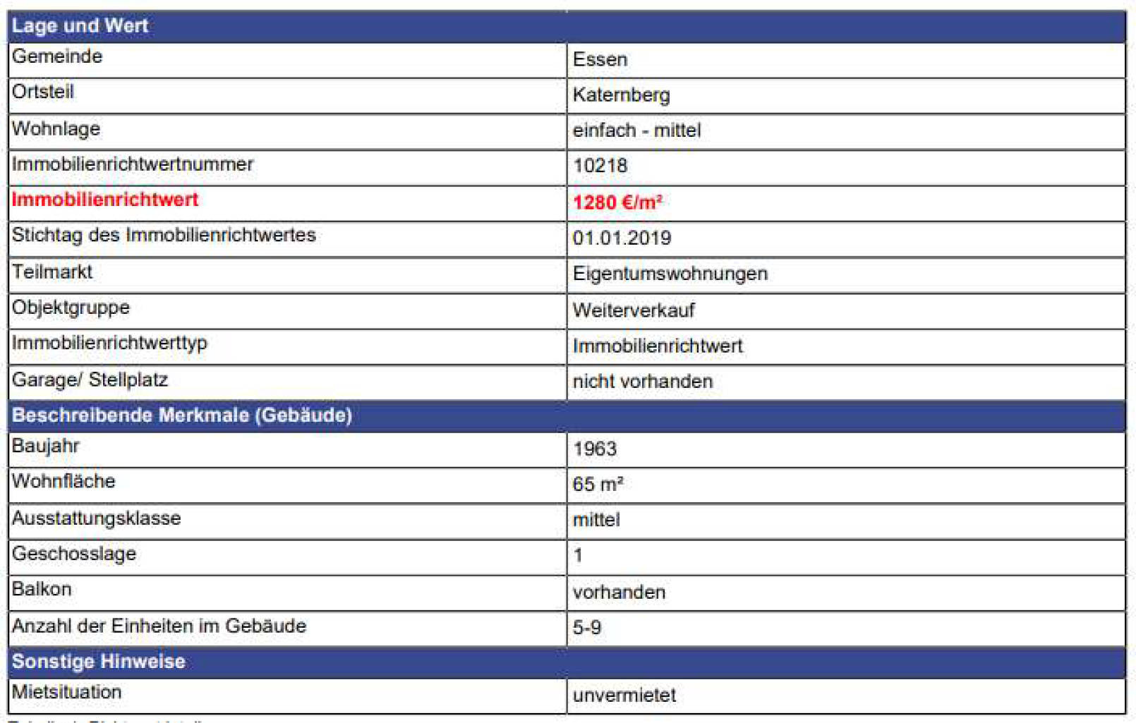 nordrheinwestpfalen 0183 K 0051/2024 Katernberger Str. 2, Meybuschhof, 00000 24