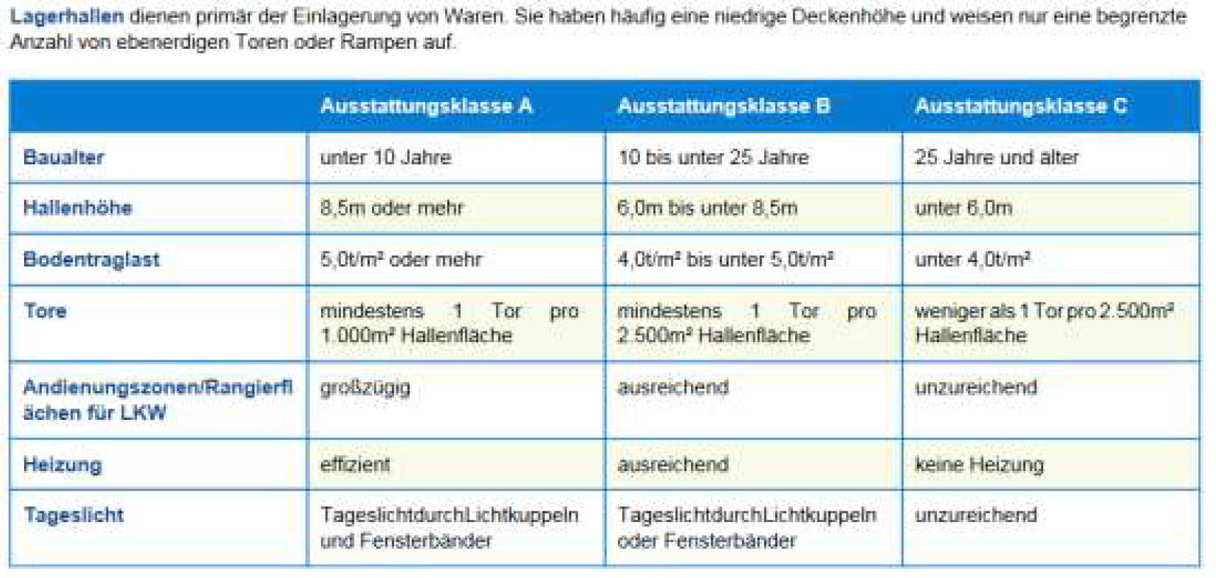 nordrheinwestpfalen 0183 K 0051/2024 Katernberger Str. 2, Meybuschhof, 00000 31