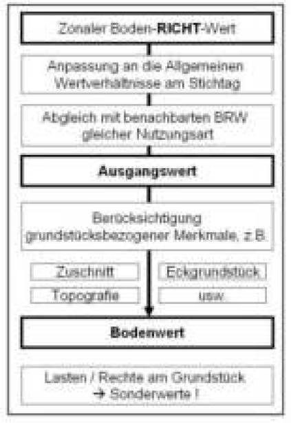 nordrheinwestpfalen 0183 K 0054/2024 Riedheim 16,, 45309 Essen, Schonnebeck 15