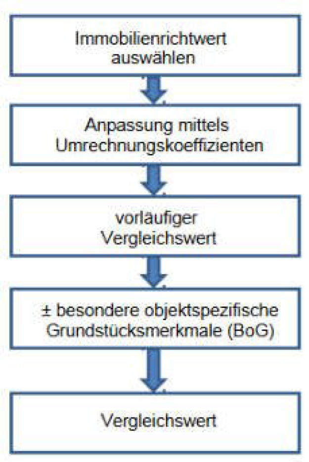 nordrheinwestpfalen 0183 K 0054/2024 Riedheim 16,, 45309 Essen, Schonnebeck 24