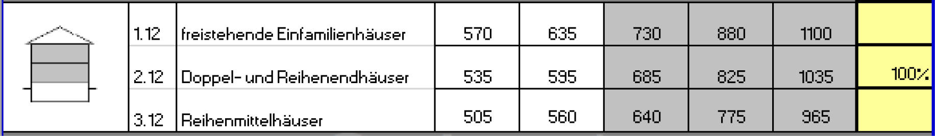 nordrheinwestpfalen 0185 K 0016/2023 Haus-Horl-Str. 29, 45357 Essen 28