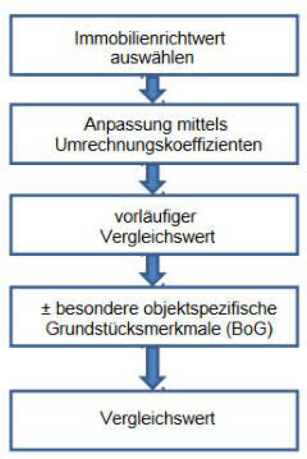 nordrheinwestpfalen 0185 K 0023/2024 Kleine Hammerstraße 55, 57, Bäuminghausstraße 153, 45326 Essen 19