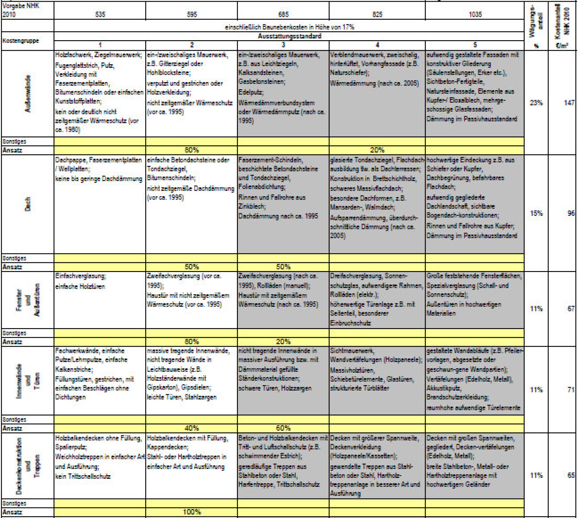 nordrheinwestpfalen 0185 K 0178/2024 Haus-Horl-Straße 29, 00000 Essen 26