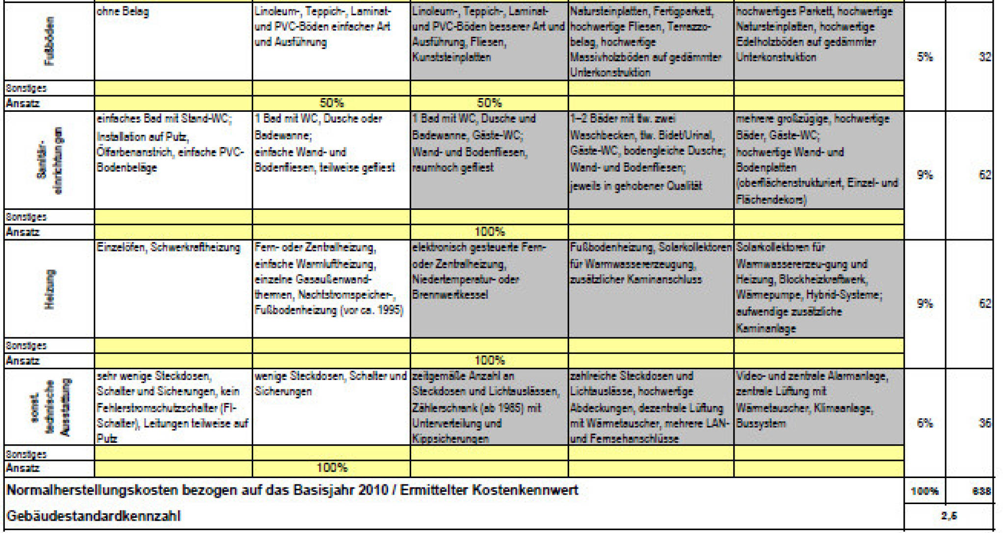 nordrheinwestpfalen 0185 K 0178/2024 Haus-Horl-Straße 29, 00000 Essen 31