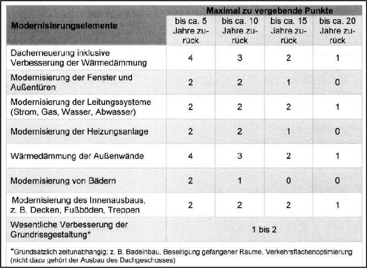 Einfamilienhaus, Einfamilienhaus in Schönwasserstraße 131, 47800 Krefeld, Bockum - Bild 2
