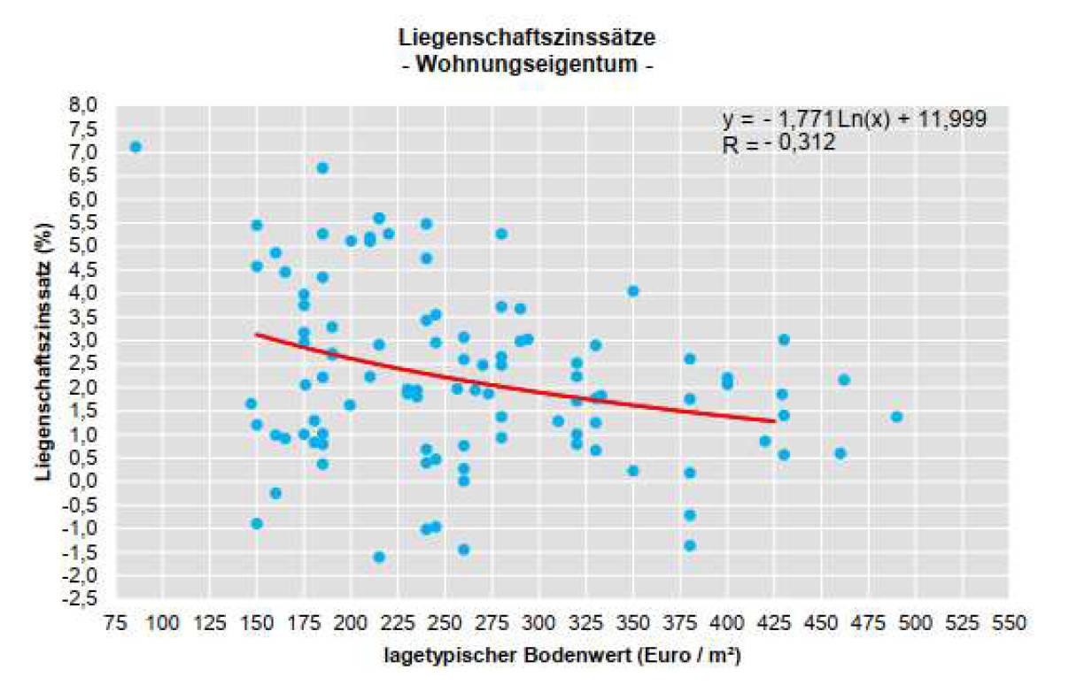 nordrheinwestpfalen 0651 K 0030/2025 Weißdornstr. 15,17,19,21,23,25, Großenbaumer Allee 120,122,124,126 (hier Weißdornstr. 15), 47269 Duisburg, Großenbaum 22
