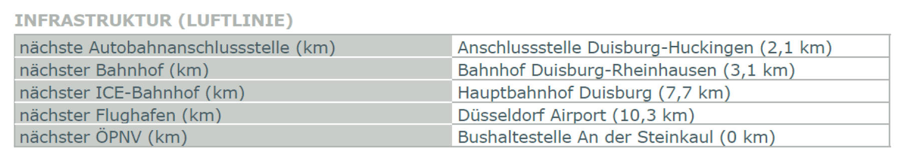 nordrheinwestpfalen 0651 K 0099/2024 Mannesmannstr. 49, 49 a, 47259 Duisburg, Hüttenheim 7