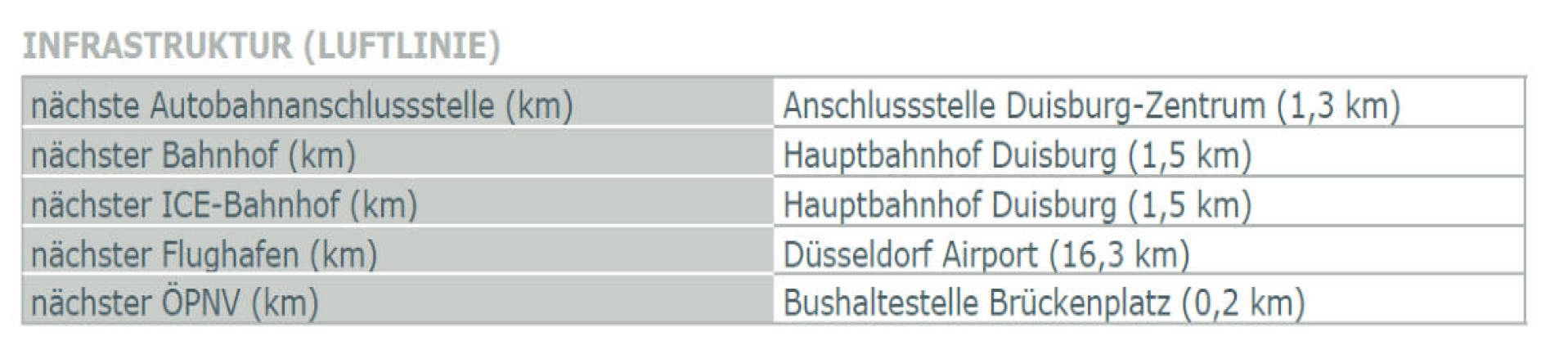 nordrheinwestpfalen 0654 K 0088/2024 Antonienstraße 24, 47053 Duisburg, Hochfeld 6