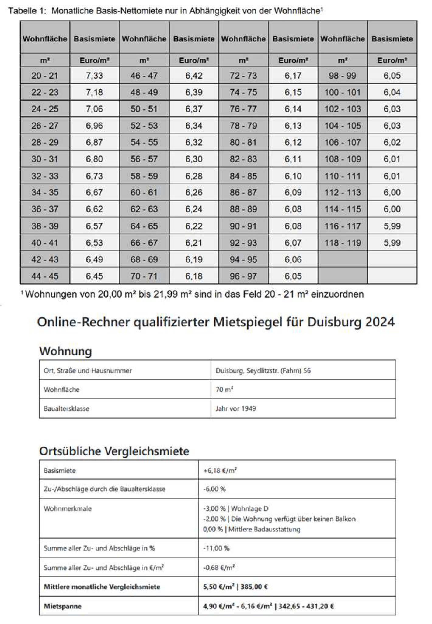 nordrheinwestpfalen 0654 K 0090/2025 Seydlitzstr. 56, 47169 Duisburg, Fahrn 36