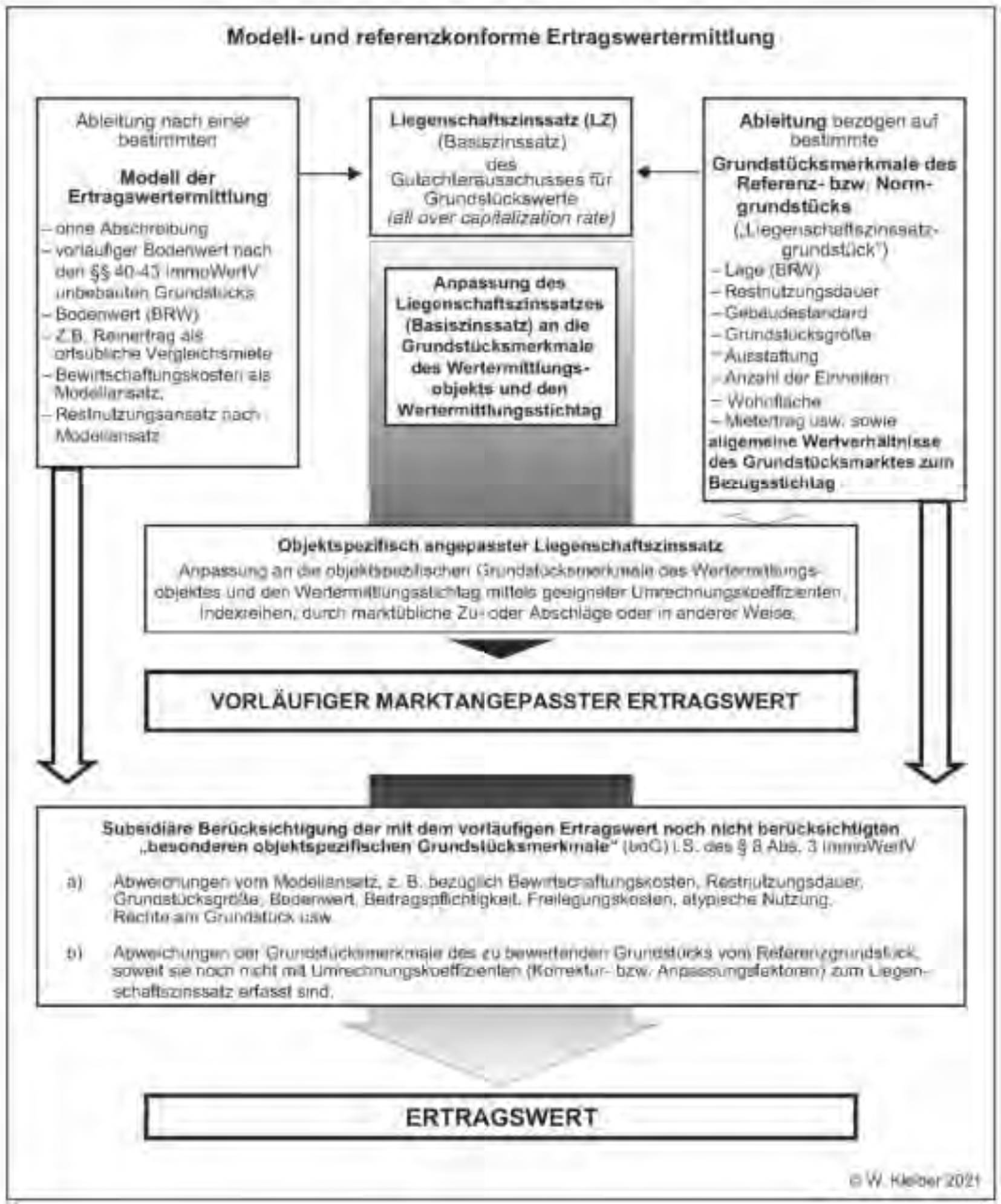 rheinland-pfalz 0260 K 0071/2023 Regerstraße 6, 55127 Mainz, Bretzenheim 22