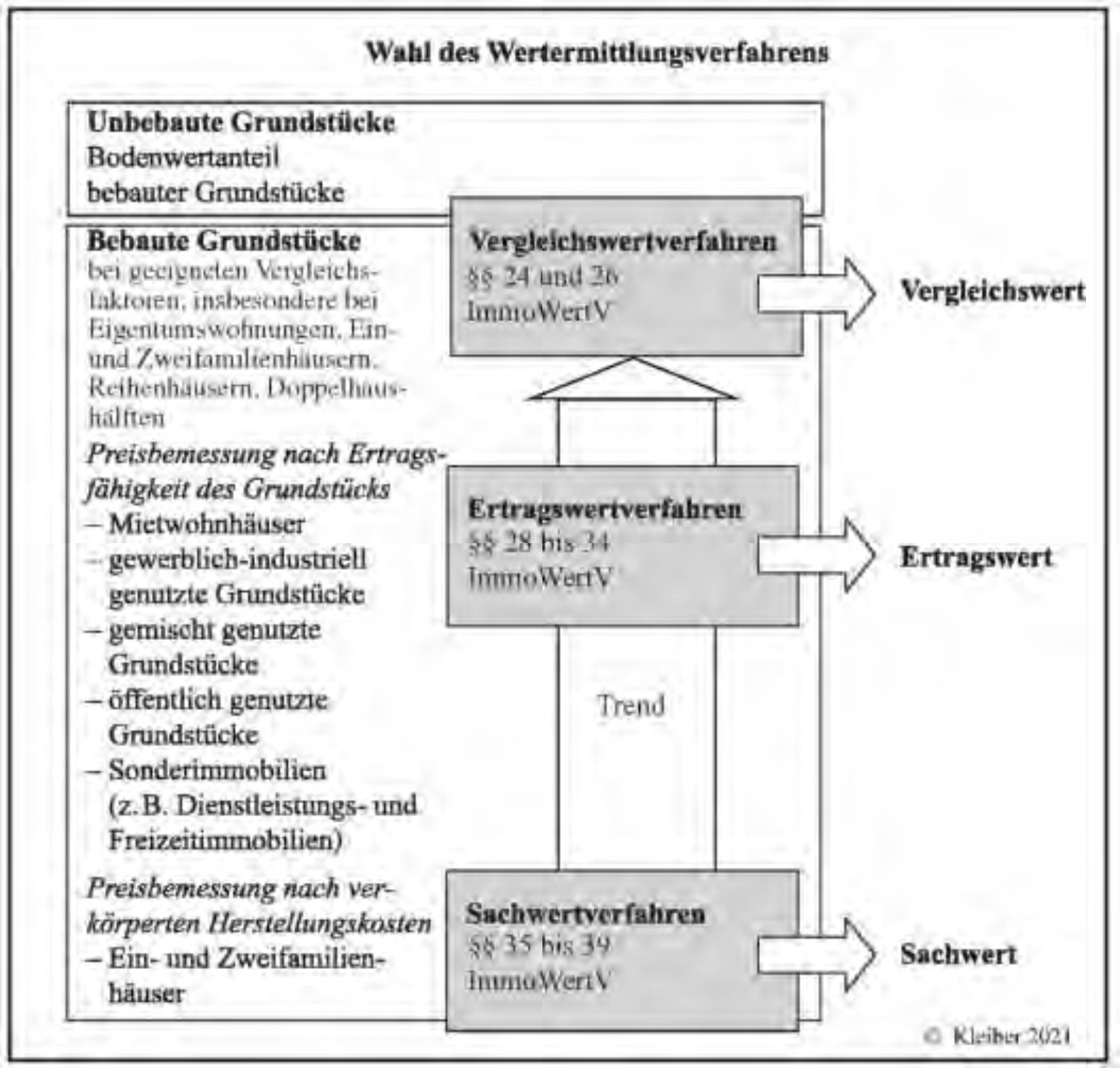 rheinland-pfalz 0260 K 0071/2023 Regerstraße 6, 55127 Mainz, Bretzenheim 20