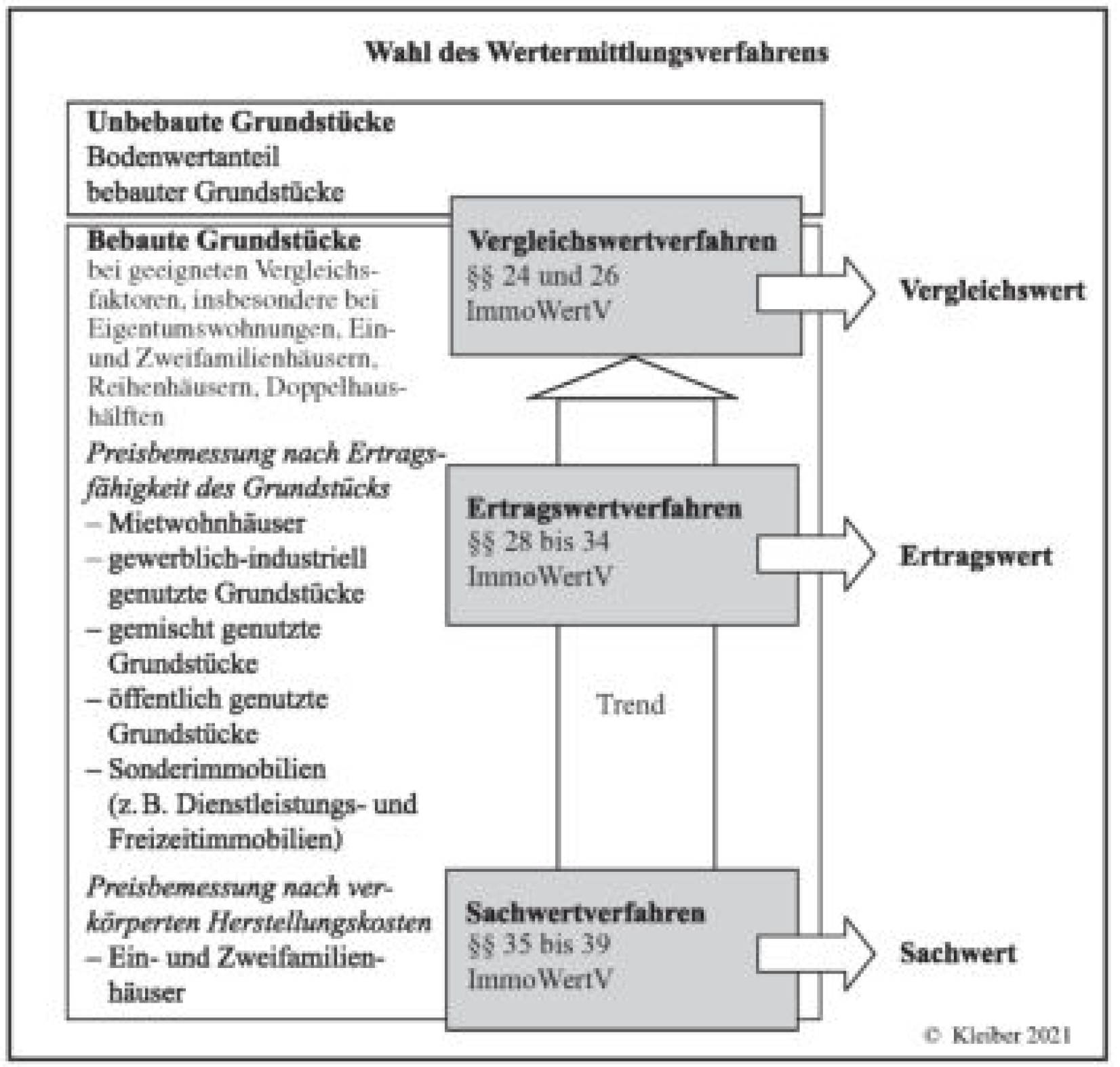rheinland-pfalz 1 K 23/25 Kirchstraße 9, 55599 Stein-Bockenheim 34
