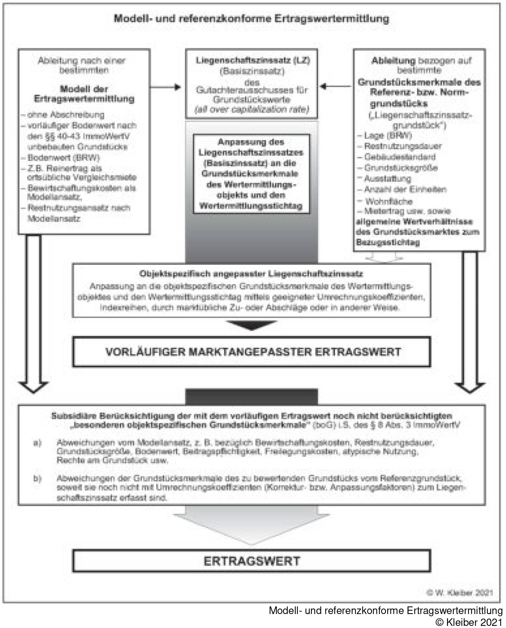 rheinland-pfalz 1 K 23/25 Kirchstraße 9, 55599 Stein-Bockenheim 33