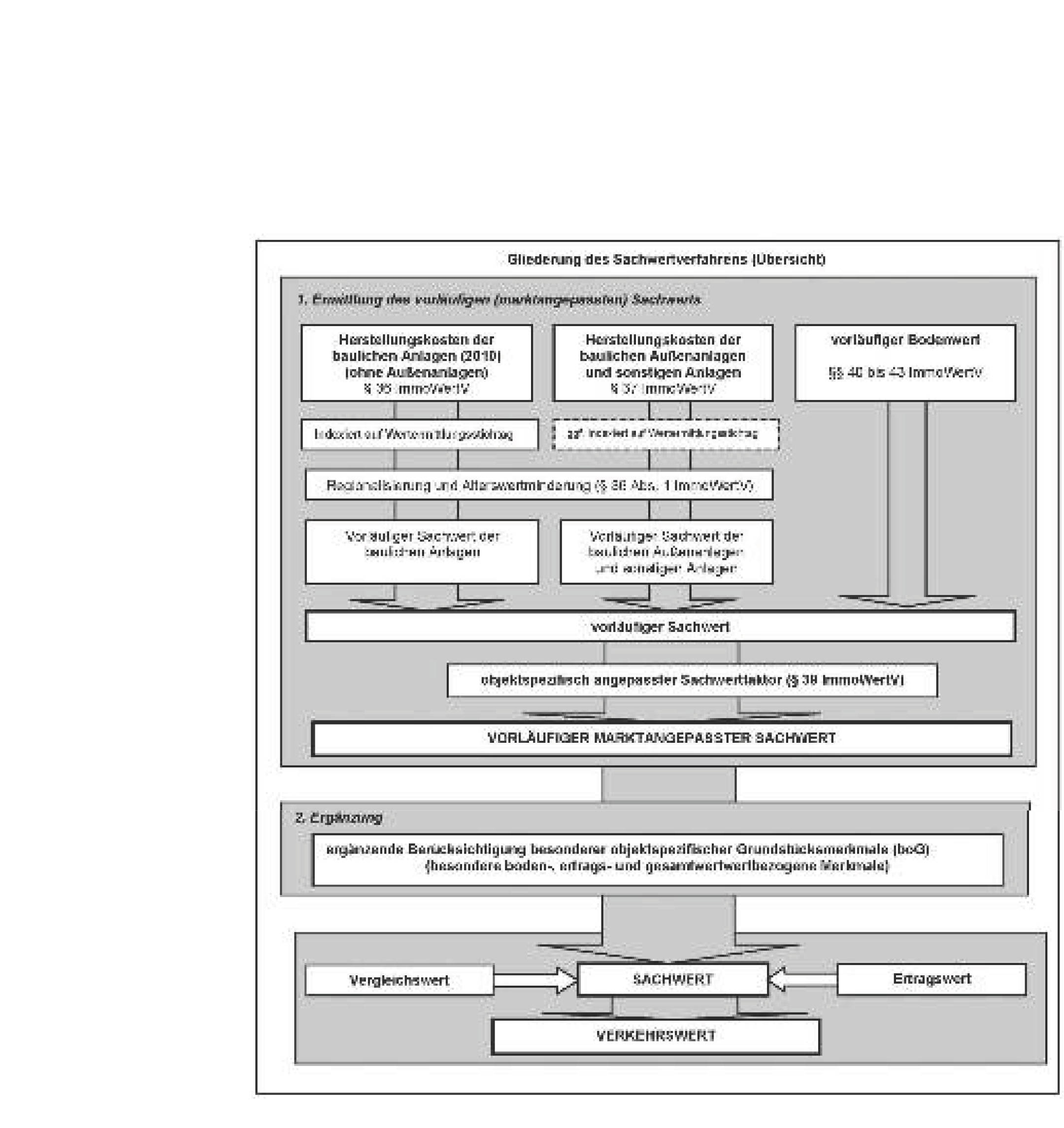rheinland-pfalz 1 K 5/23 Kegelbahnstraße 8, 55286 Wörrstadt - Rommersheim 11