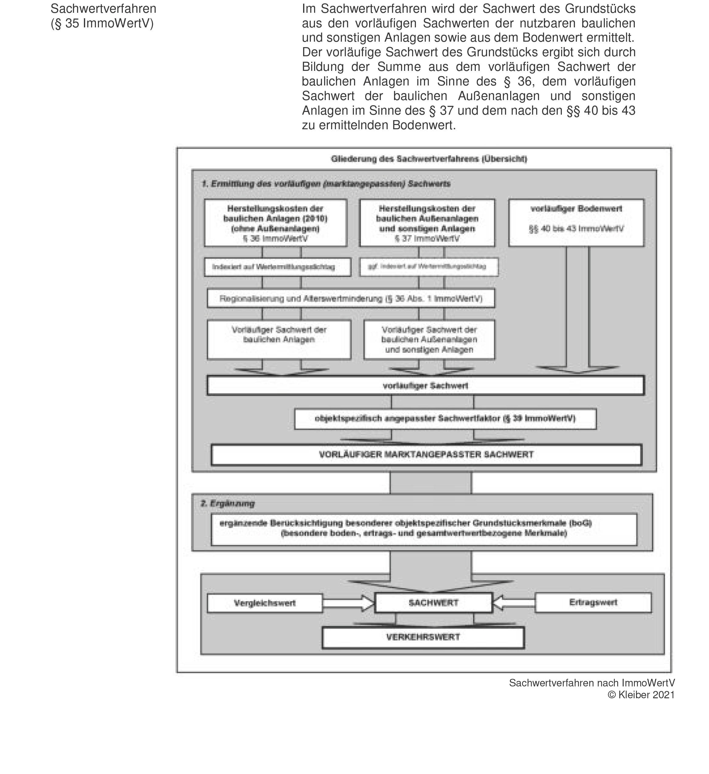 rheinland-pfalz 1 K 5/24 Rechnitzstraße 53, 53A, 55232 Alzey 8