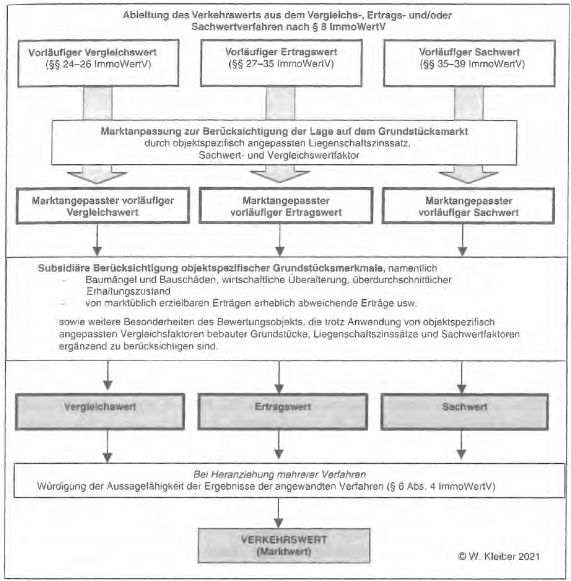 rheinland-pfalz 35 K 17/23 Stromberger Str. 49, 55444 Dörrebach 13