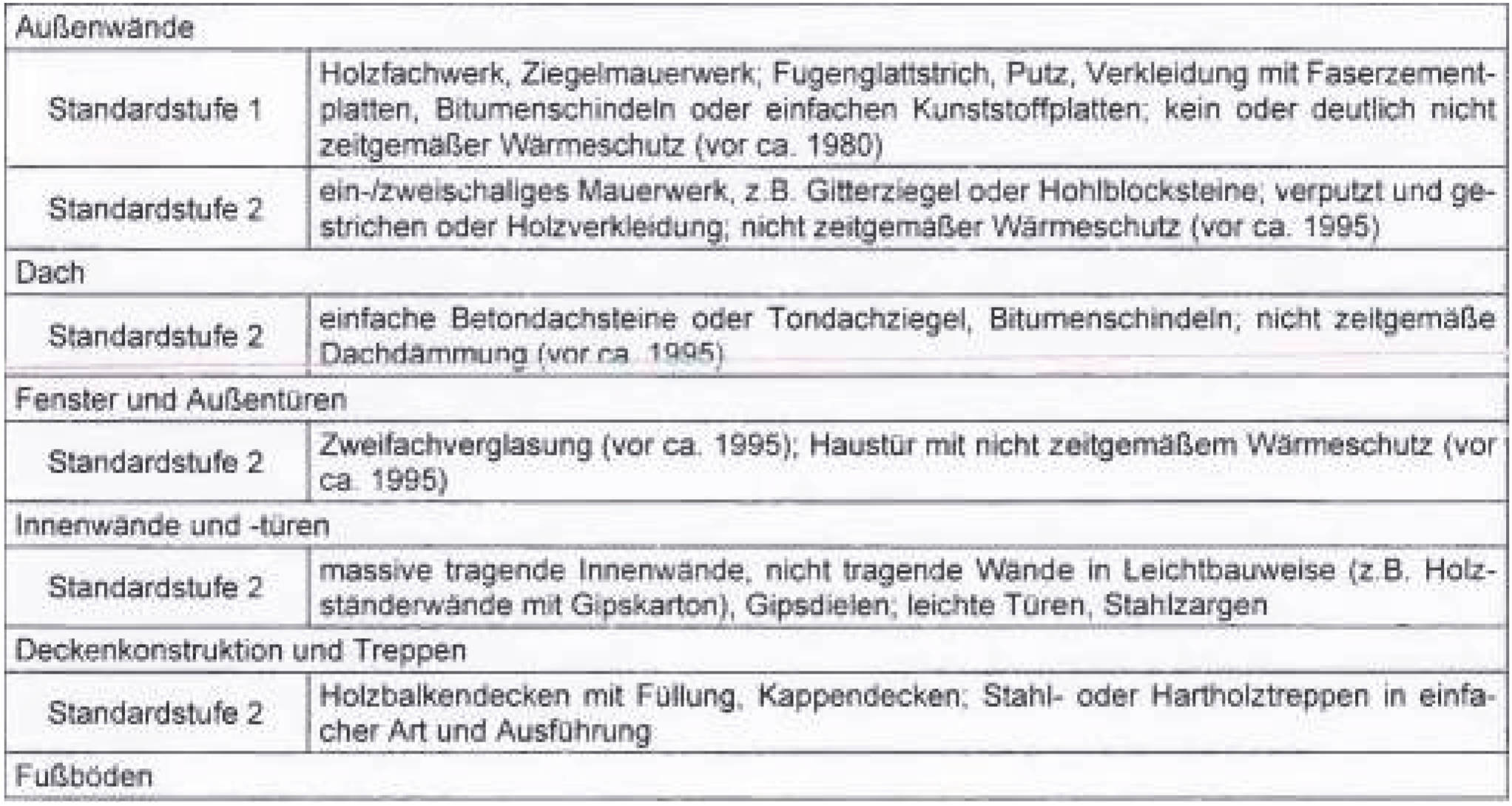 rheinland-pfalz 36 K 22/24 Kegelbahn 8, 55499 Riesweiler 11