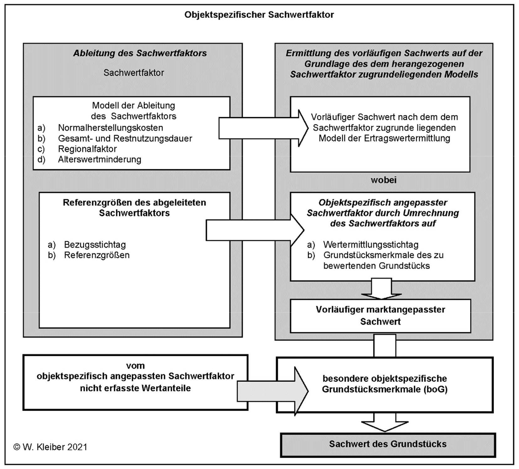 rheinland-pfalz 6 K 11/23 Zeugstraße 10, 56841 Traben-Trarbach 33