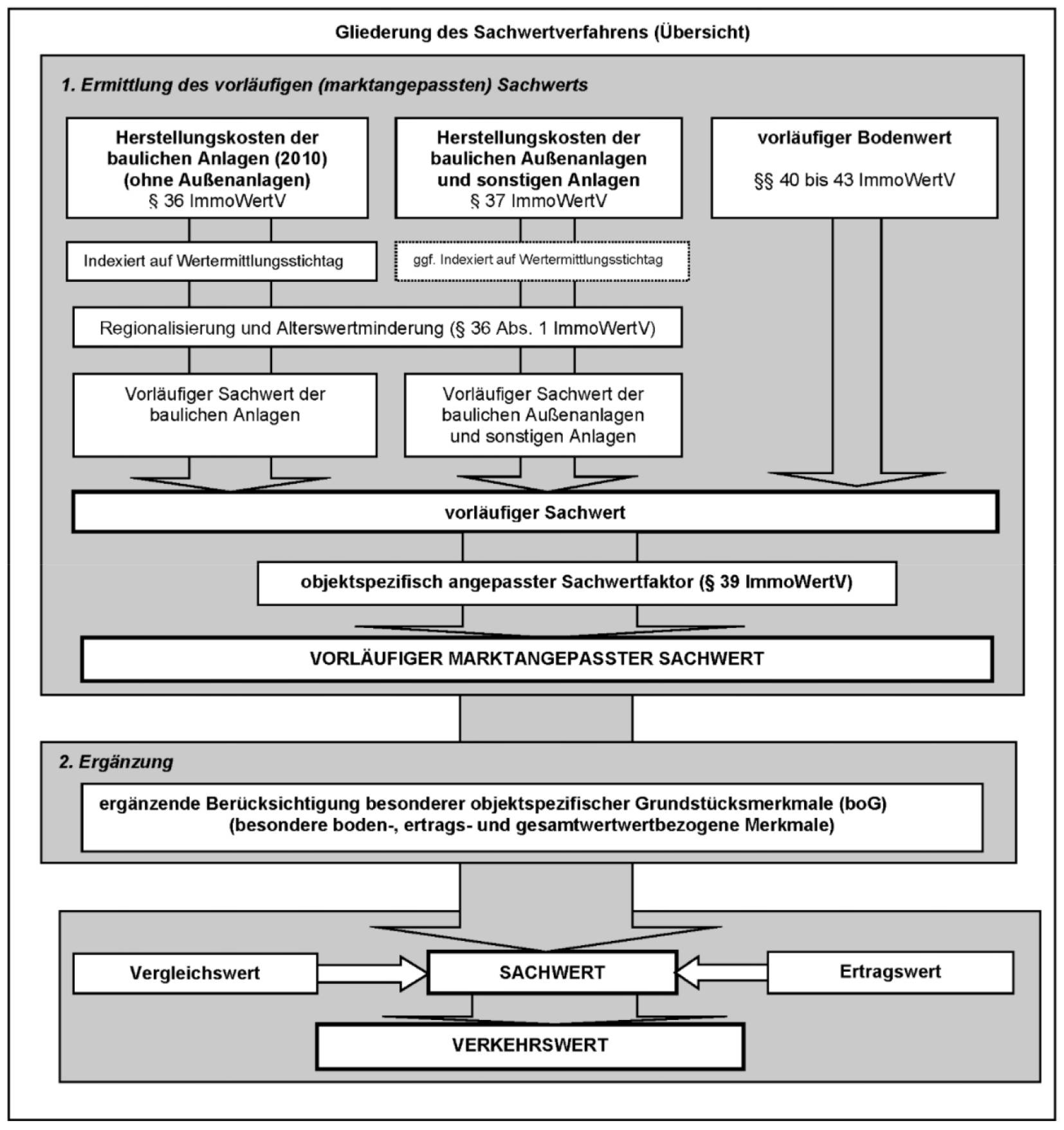 rheinland-pfalz 6 K 11/23 Zeugstraße 10, 56841 Traben-Trarbach 35