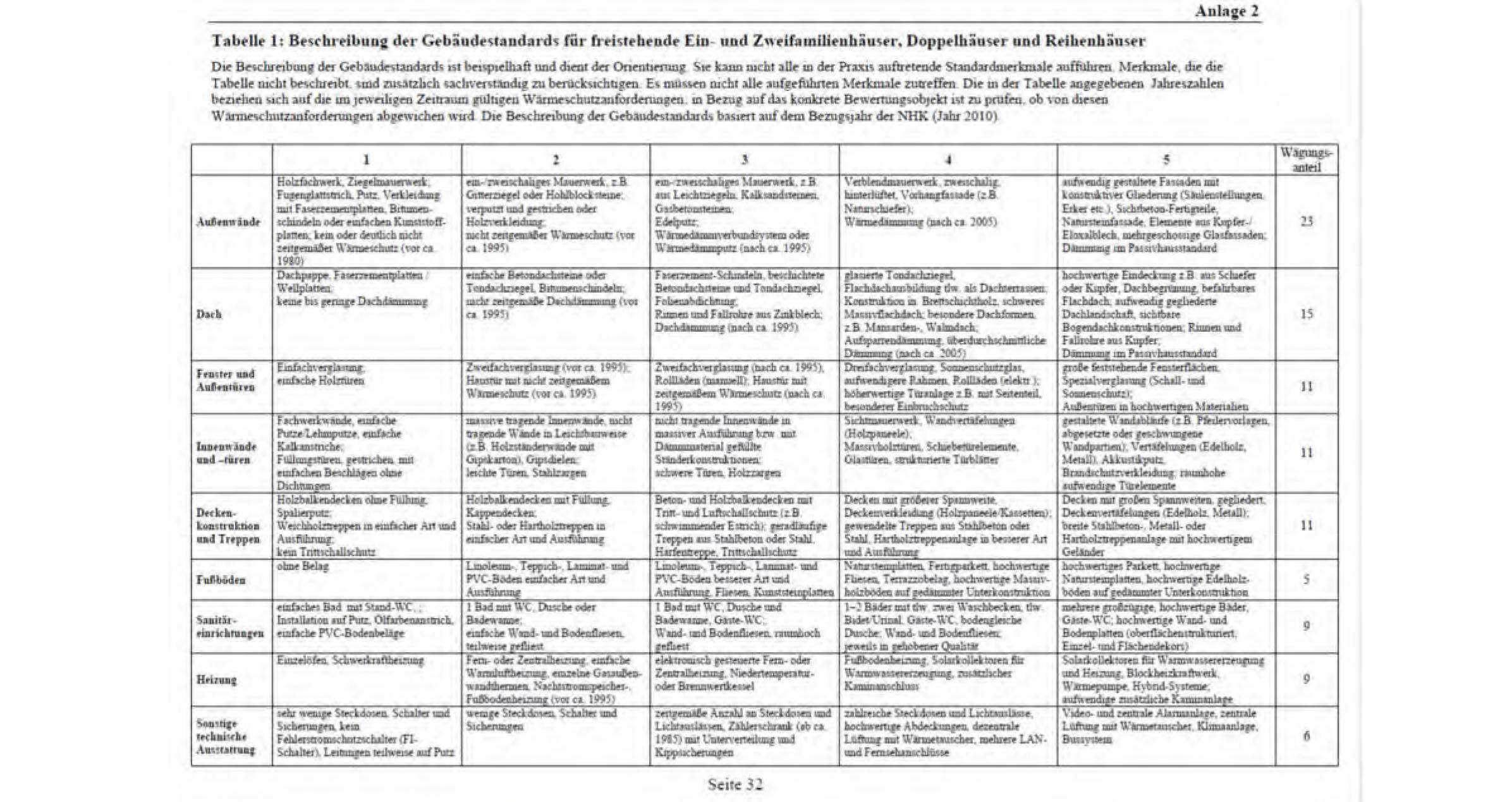 rheinland-pfalz K 0007/2024 Kaiser-Friedrich-Höhe 39, 56179 Vallendar 16