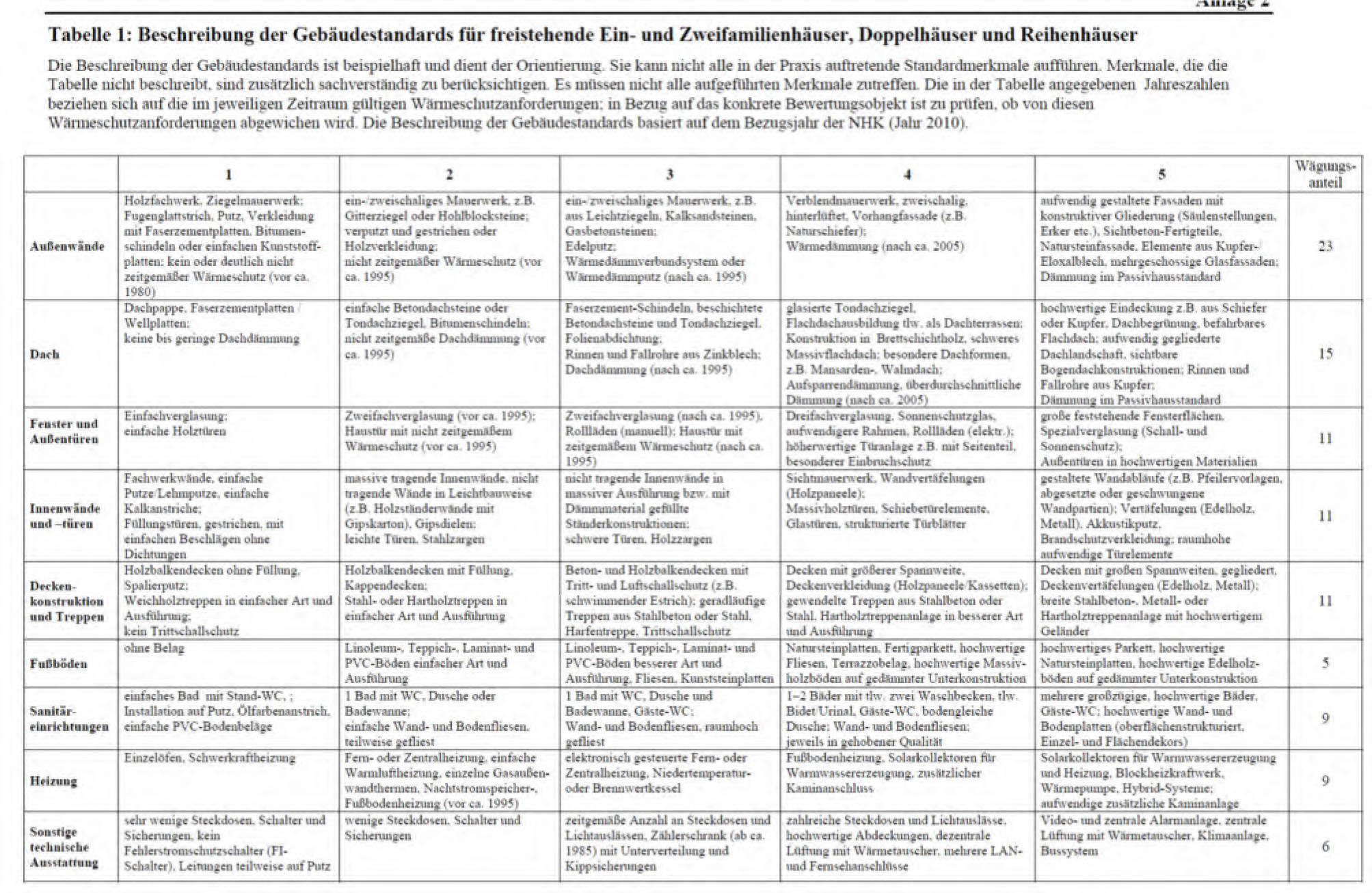 rheinland-pfalz K 0026/2020 Josef-Görres-Straße 43, 56179 Vallendar 34