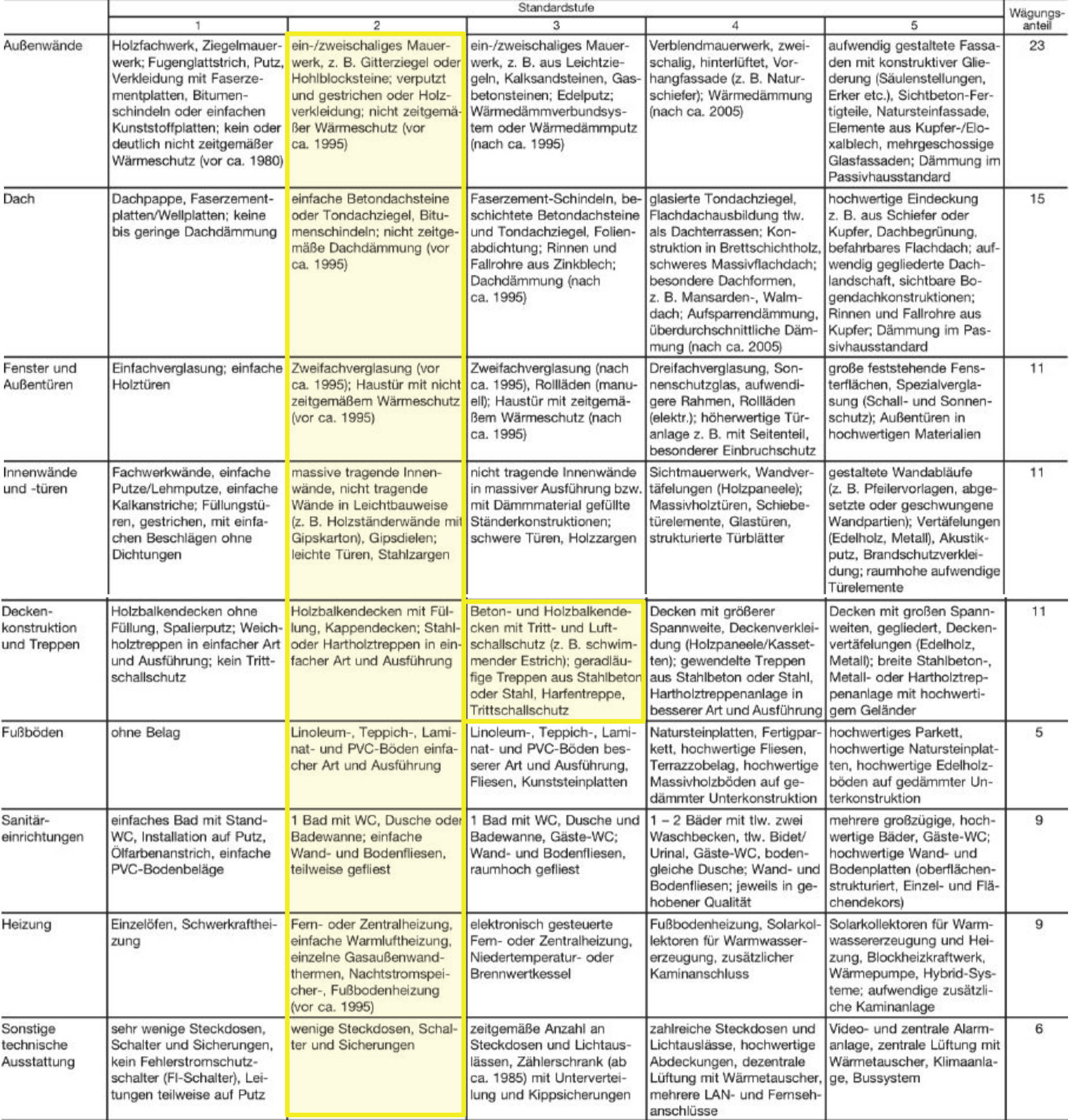 sachsen-anhalt 0031 K 0003/2025 Am Aschberg  8, 39638 Gardelegen 9