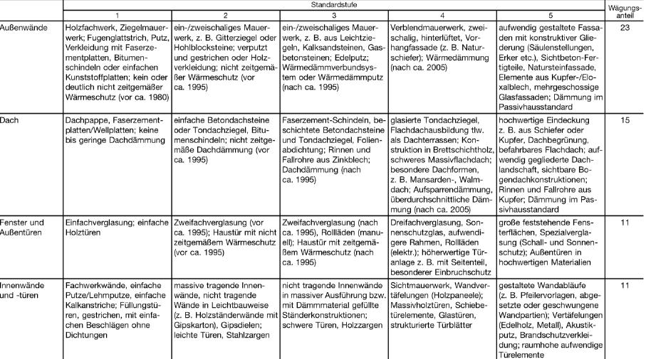 sachsen-anhalt 0034 K 0001/2024 Pretzierer Dorfstraße 29, 29410 Salzwedel, Pretzier 14
