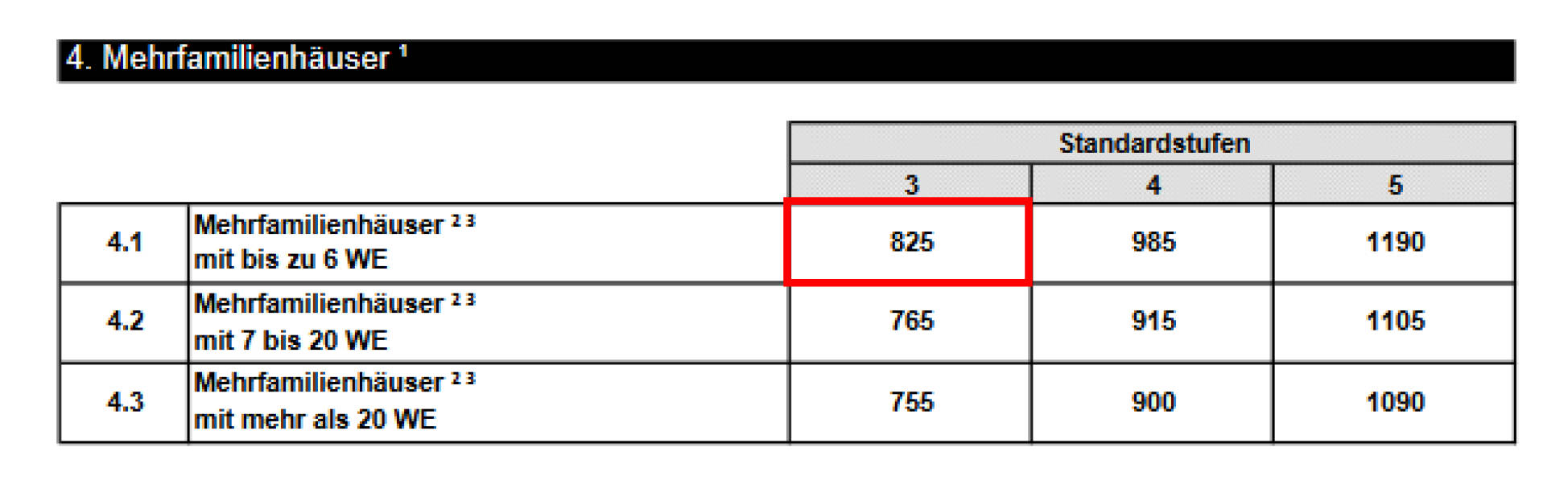 Wohn- und Geschäftshaus in Freistraße 4, 38489 Beetzendorf - Bild 2