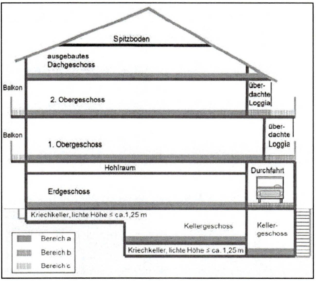 Einfamilienhaus in Deesch 5, 25876 Hude - Bild 5