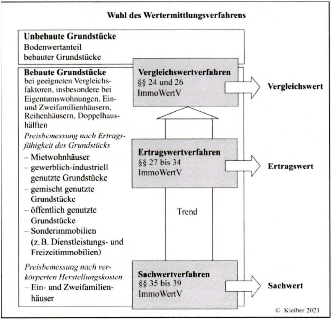 schleswig-holstein 6 K 4/25 Deesch 5, 25876 Hude 6